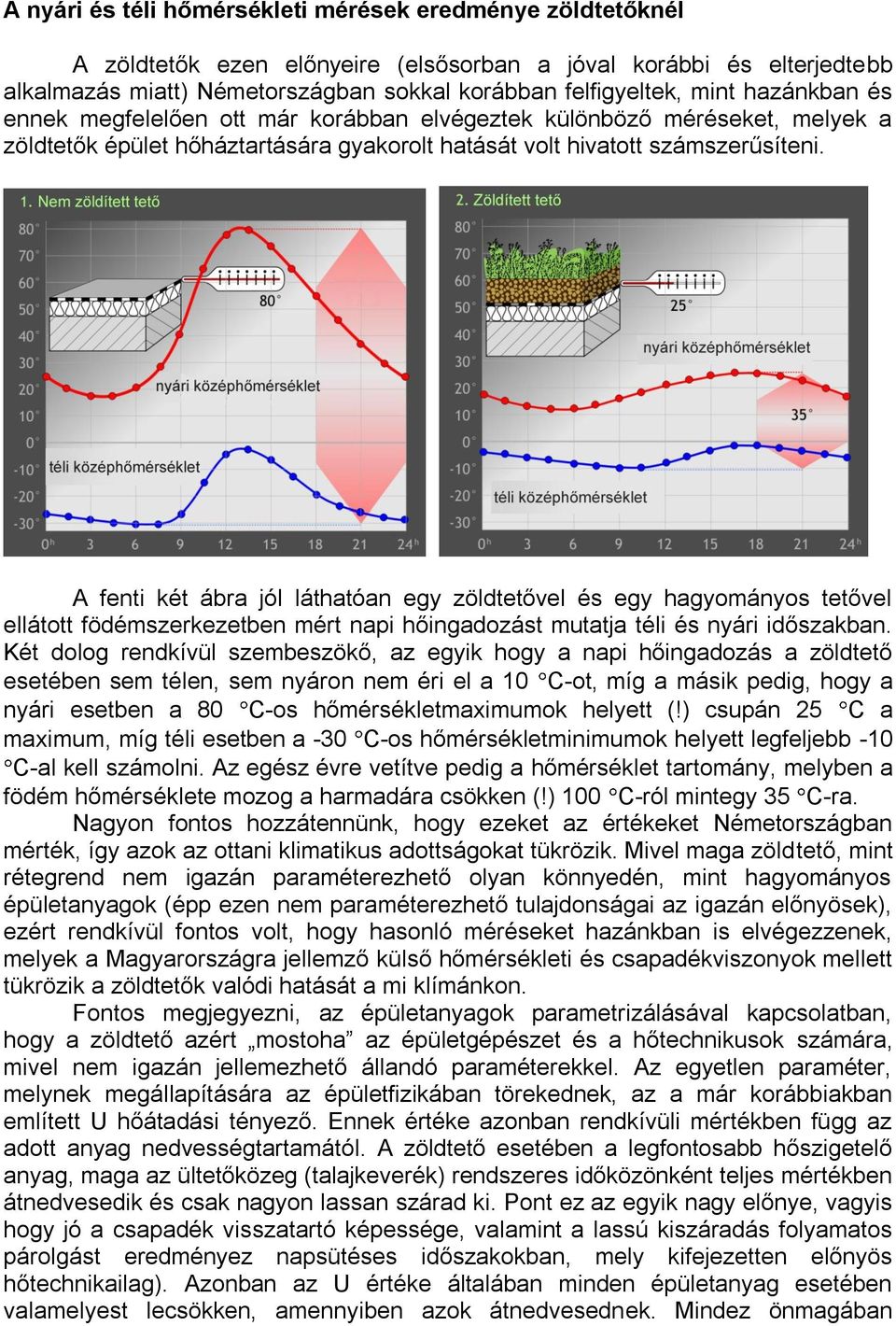 A fenti két ábra jól láthatóan egy zöldtetővel és egy hagyományos tetővel ellátott födémszerkezetben mért napi hőingadozást mutatja téli és nyári időszakban.