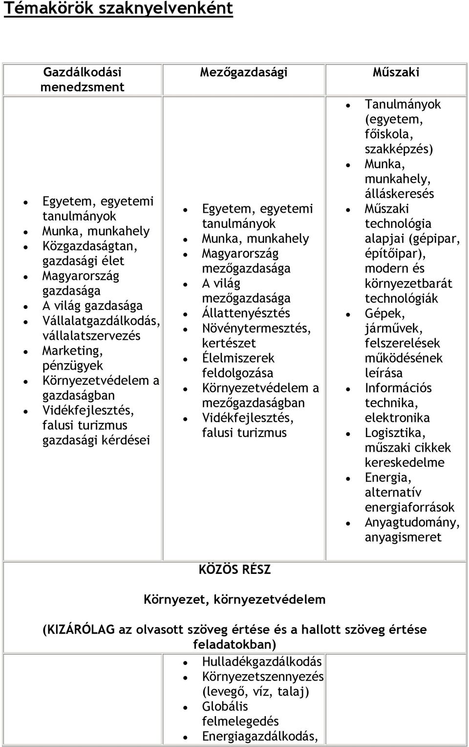 mezőgazdasága A világ mezőgazdasága Állattenyésztés Növénytermesztés, kertészet Élelmiszerek feldolgozása Környezetvédelem a mezőgazdaságban Vidékfejlesztés, falusi turizmus KÖZÖS RÉSZ Műszaki