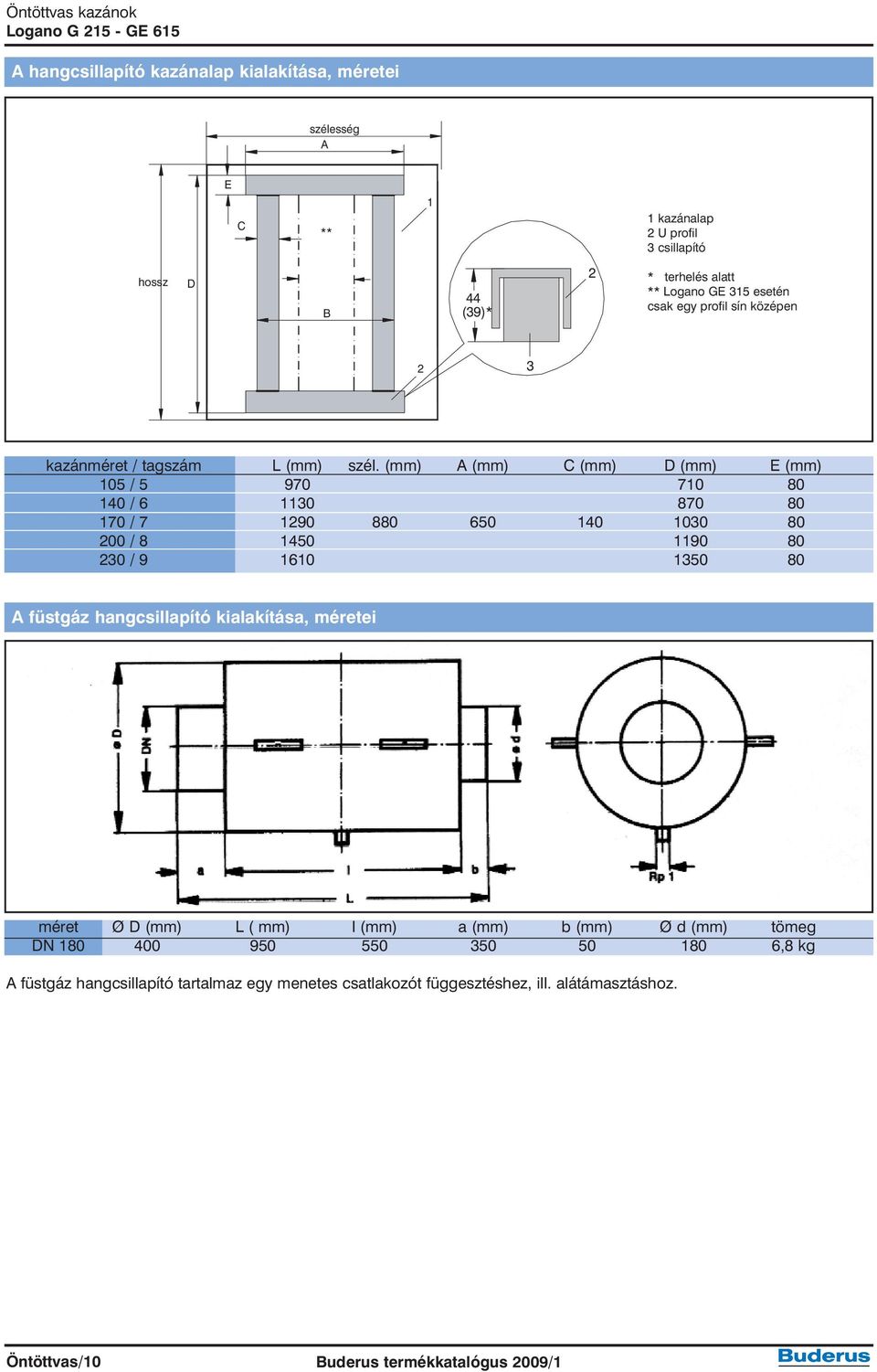 (mm) A (mm) C (mm) D (mm) E (mm) 105 / 5 970 710 80 140 / 6 1130 870 80 170 / 7 1290 880 650 140 1030 80 200 / 8 1450 1190 80 230 / 9 1610 1350 80 A füstgáz