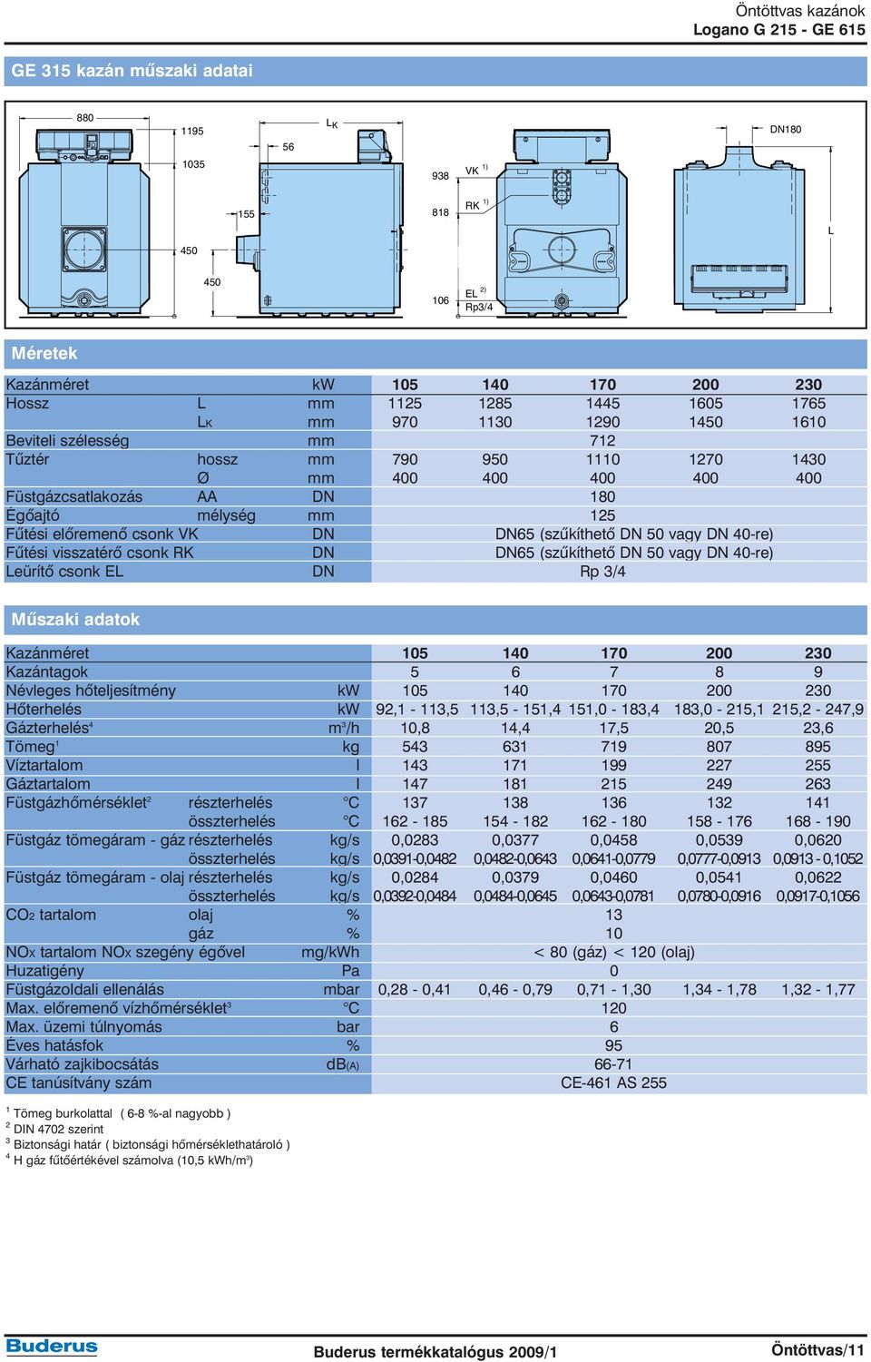 (szûkíthetõ DN 50 vagy DN 40-re) Fûtési visszatérõ csonk RK DN DN65 (szûkíthetõ DN 50 vagy DN 40-re) Leürítõ csonk EL DN Rp 3/4 Mûszaki adatok Kazánméret 105 140 170 200 230 Kazántagok 5 6 7 8 9