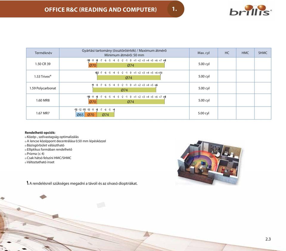 2 1 0 0 0 0 OFFICE R&C (READING AND COMPUTER) 3 2 1 0 Rendelhető opciók: Közép-, szélvastagság optimalizálás A lencse középpont decentrálása 0.