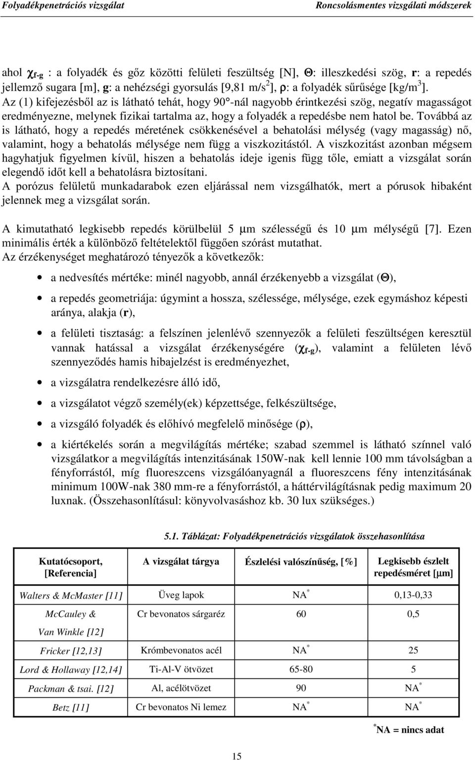 $]NLIHMH]pVEOD]LVOiWKDWyWHKiWKRJ\ -nál nagyobb érintkezési szög, negatív magasságot eredményezne, melynek fizikai tartalma az, hogy a folyadék a repedésbe nem hatol be.