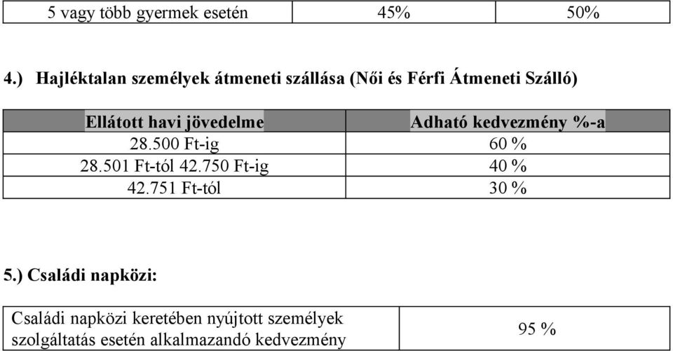 havi jövedelme Adható kedvezmény %-a 28.500 Ft-ig 60 % 28.501 Ft-tól 42.