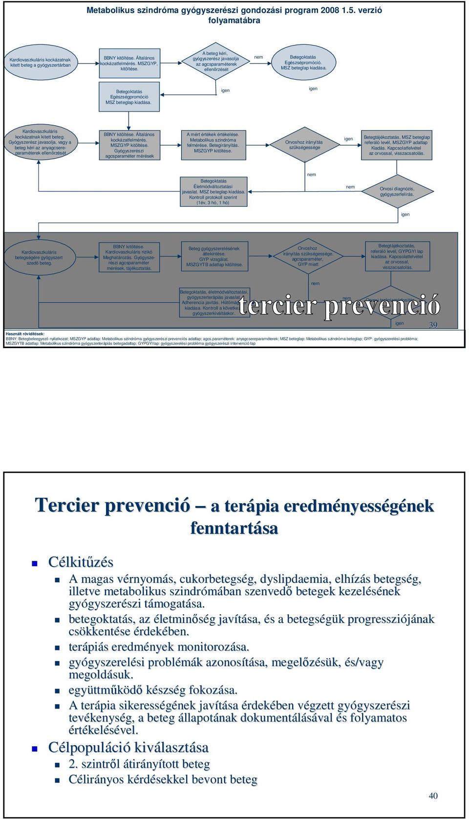 igen igen Kardiovaszkuláris kockázatnak kitett beteg. Gyógyszerész javasolja, vagy a beteg kéri az anyagcsereparaméterek ellenőrzését BBNY kitöltése. Általános kockázatfelmérés. MSZGYP kitöltése.