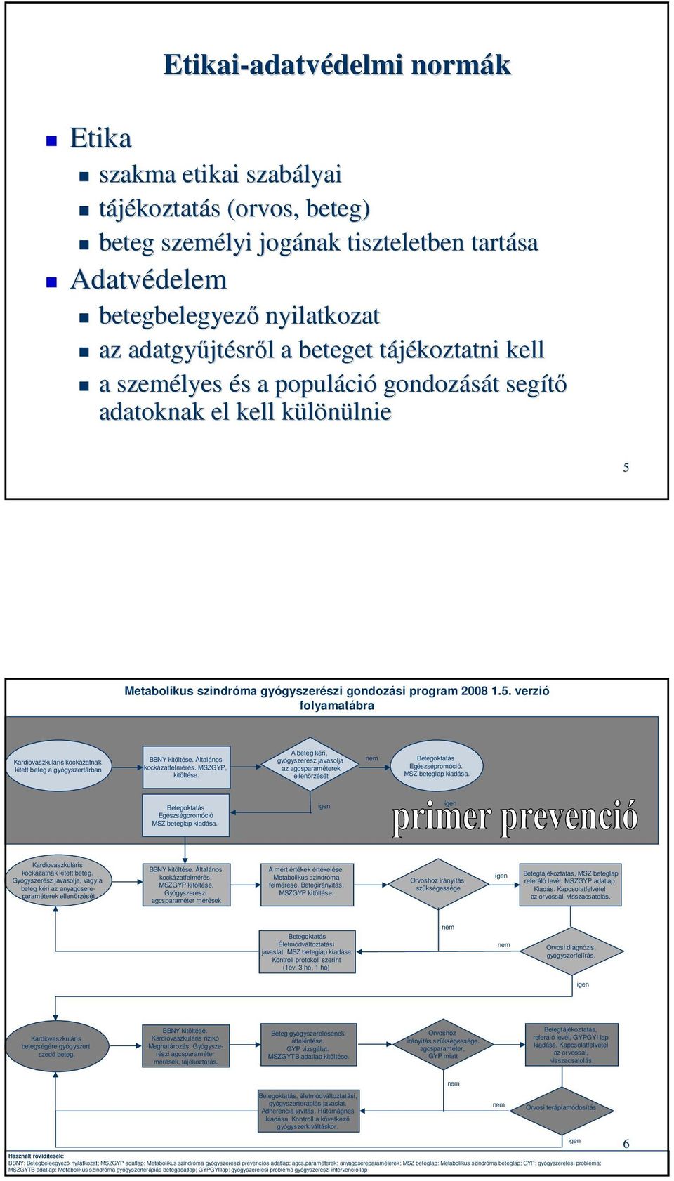 Metabolikus szindróma gyógyszerészi gondozási program 2008 1.5. verzió folyamatábra Kardiovaszkuláris kockázatnak kitett beteg a gyógyszertárban BBNY kitöltése. Általános kockázatfelmérés.