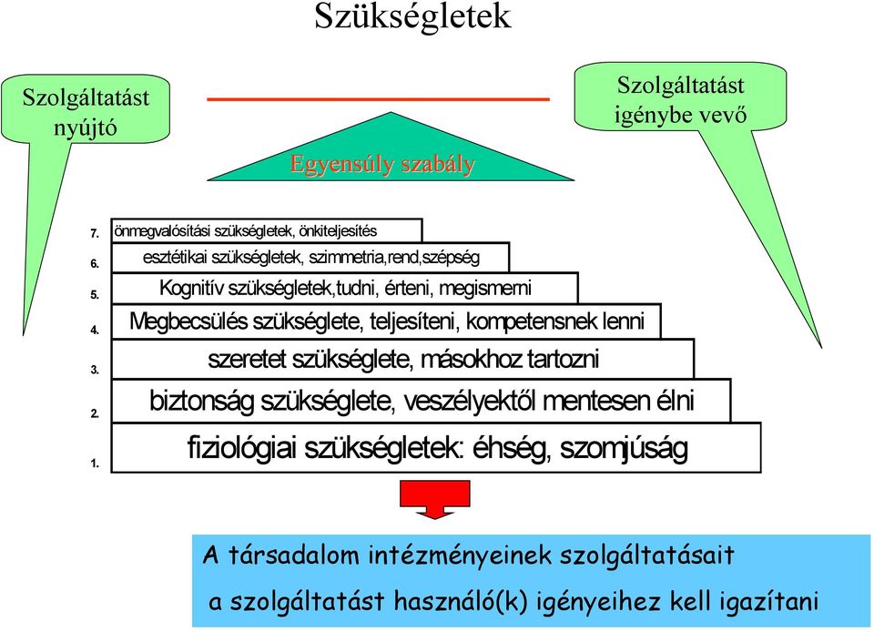 esztétikai szükségletek, szimmetria,rend,szépség Kognitív szükségletek,tudni, érteni, megismerni Megbecsülés szükséglete,