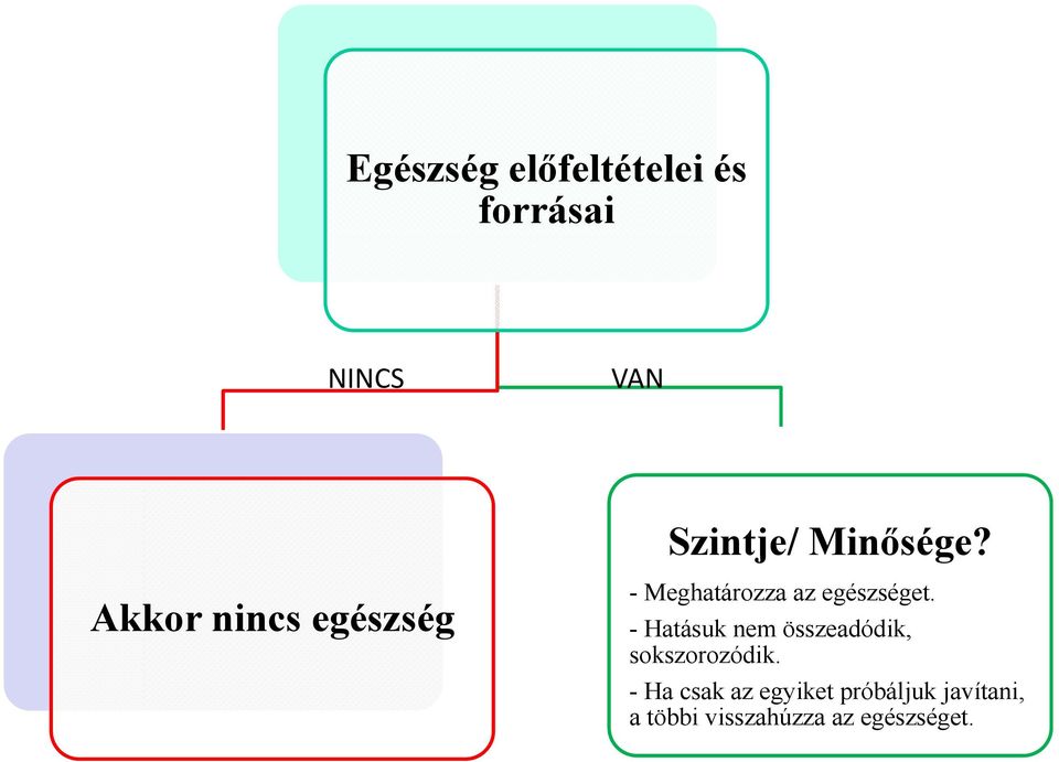 Akkor nincs egészség - Meghatározza az egészséget.