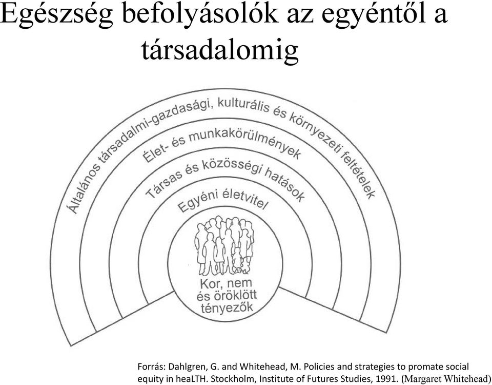 Policies and strategies to promate social equity in