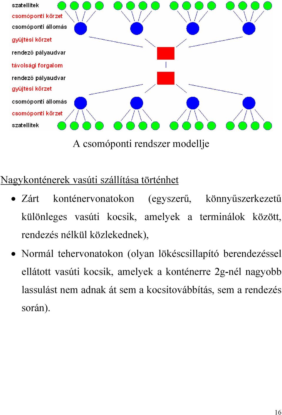 közlekednek), Normál tehervonatokon (olyan lökéscsillapító berendezéssel ellátott vasúti kocsik,