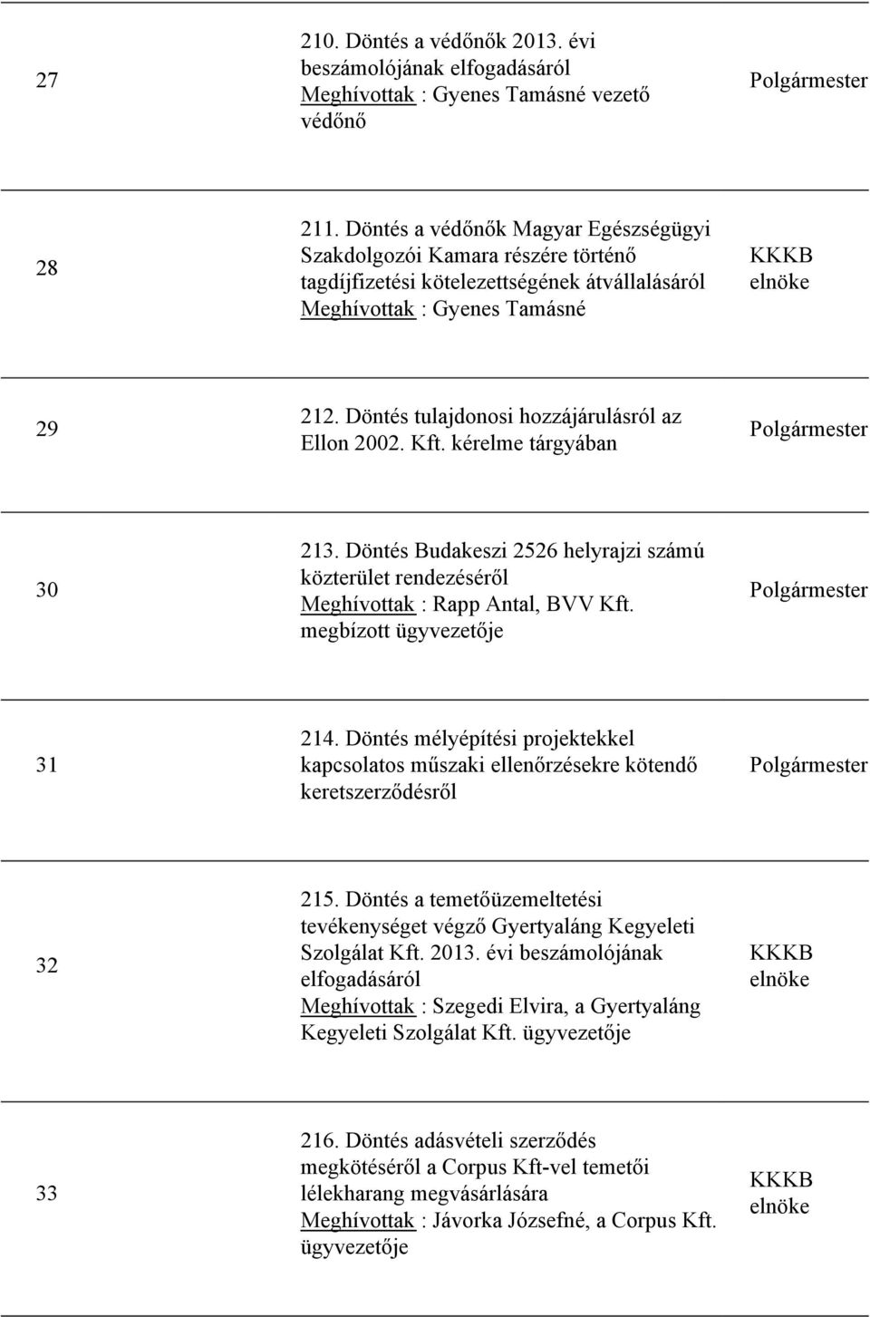 Döntés tulajdonosi hozzájárulásról az Ellon 2002. Kft. kérelme tárgyában 30 213. Döntés Budakeszi 2526 helyrajzi számú közterület rendezéséről Meghívottak : Rapp Antal, BVV Kft.