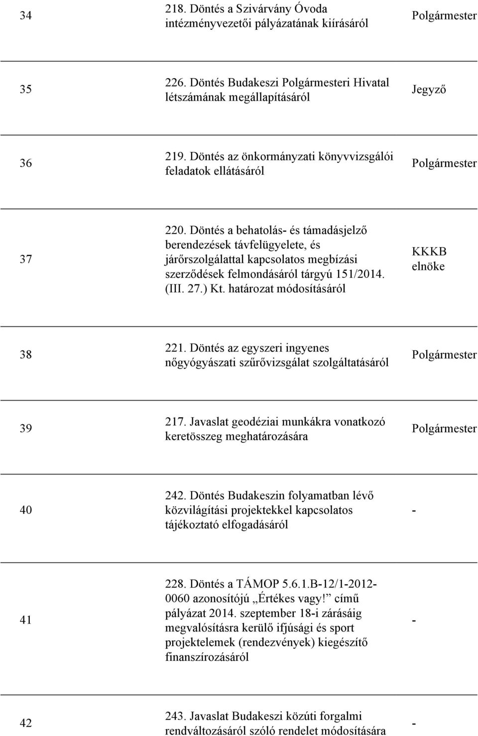 Döntés a behatolás és támadásjelző berendezések távfelügyelete, és járőrszolgálattal kapcsolatos megbízási szerződések felmondásáról tárgyú 151/2014. (III. 27.) Kt.