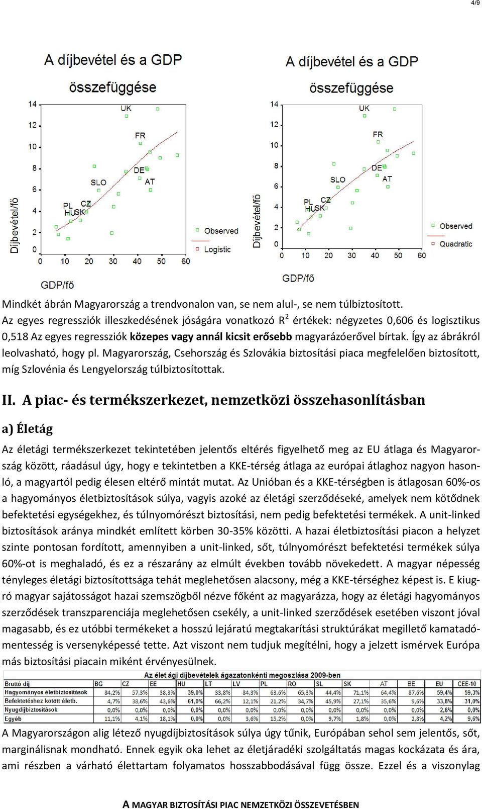 Így az ábrákról leolvasható, hogy pl. Magyarország, Csehország és Szlovákia biztosítási piaca megfelelően biztosított, míg Szlovénia és Lengyelország túlbiztosítottak. II.