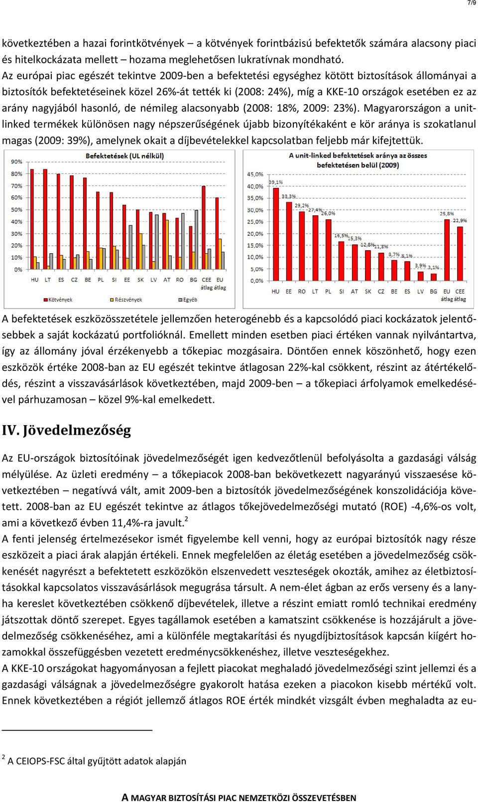 arány nagyjából hasonló, de némileg alacsonyabb (2008: 18%, 2009: 23%).