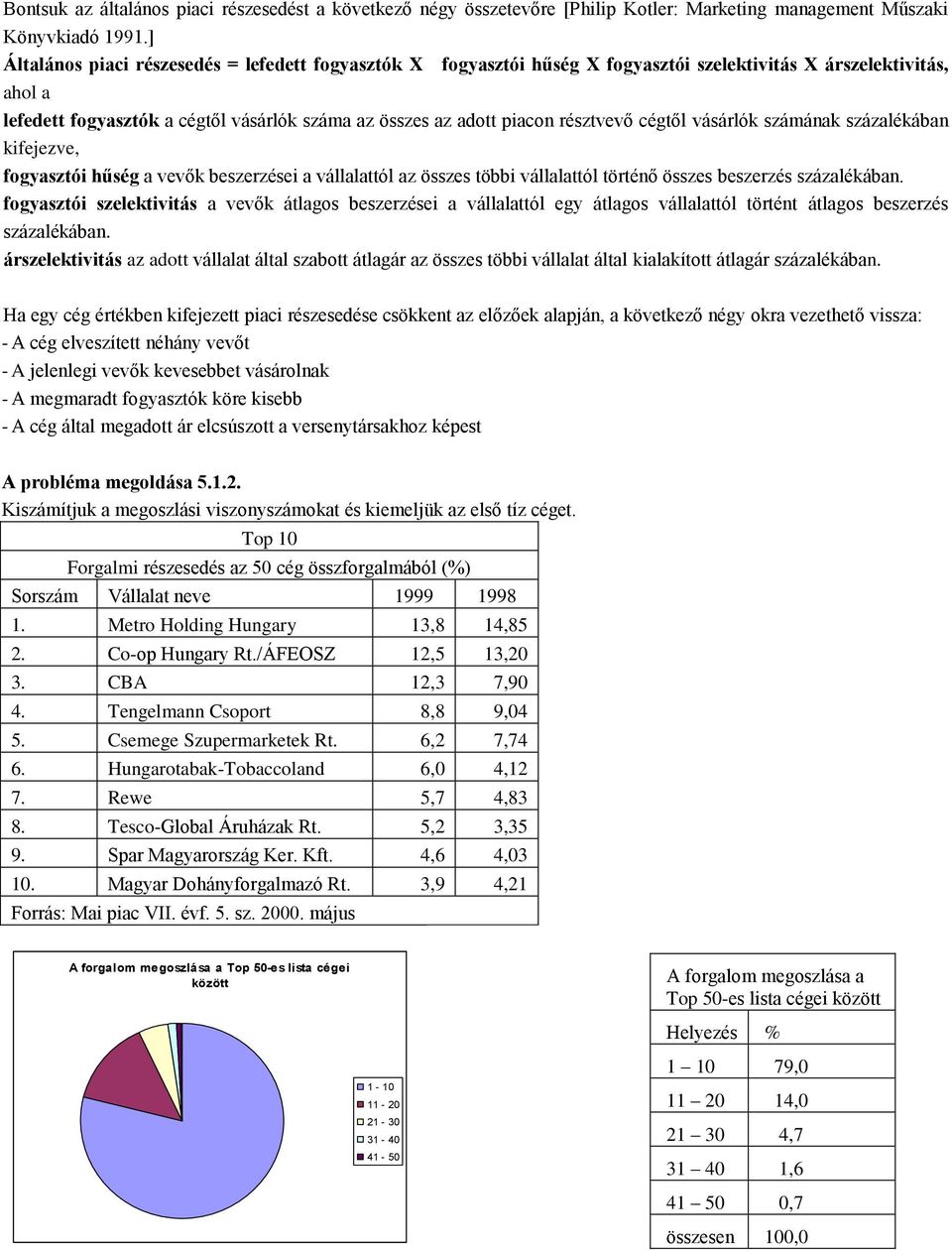 résztvevő cégtől vásárlók számának százalékában kifejezve, fogyasztói hűség a vevők beszerzései a vállalattól az összes többi vállalattól történő összes beszerzés százalékában.