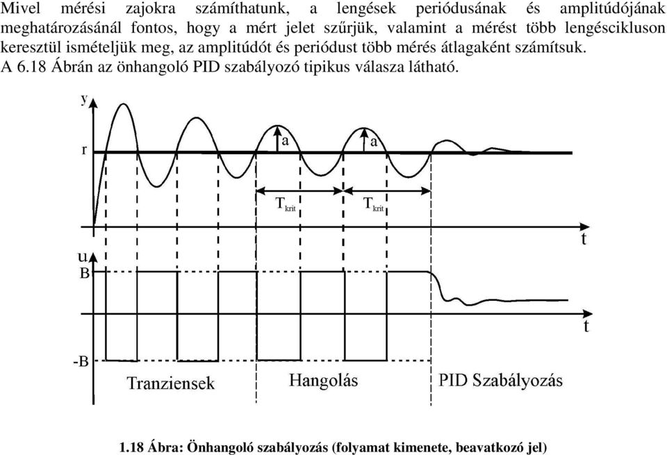 meg, az ampltúdót és peródust több mérés átlagaként számítsuk. A 6.