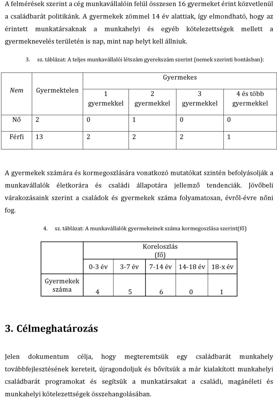 táblázat: A teljes munkavállalói létszám gyerekszám szerint (nemek szerinti bontásban): Gyermekes Nem Gyermektelen 1 gyermekkel 2 gyermekkel 3 gyermekkel 4 és több gyermekkel Nő 2 0 1 0 0 Férfi 13 2