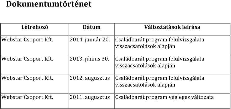 Családbarát program felülvizsgálata visszacsatolások alapján Webstar Csoport Kft. Webstar Csoport Kft. 2012.