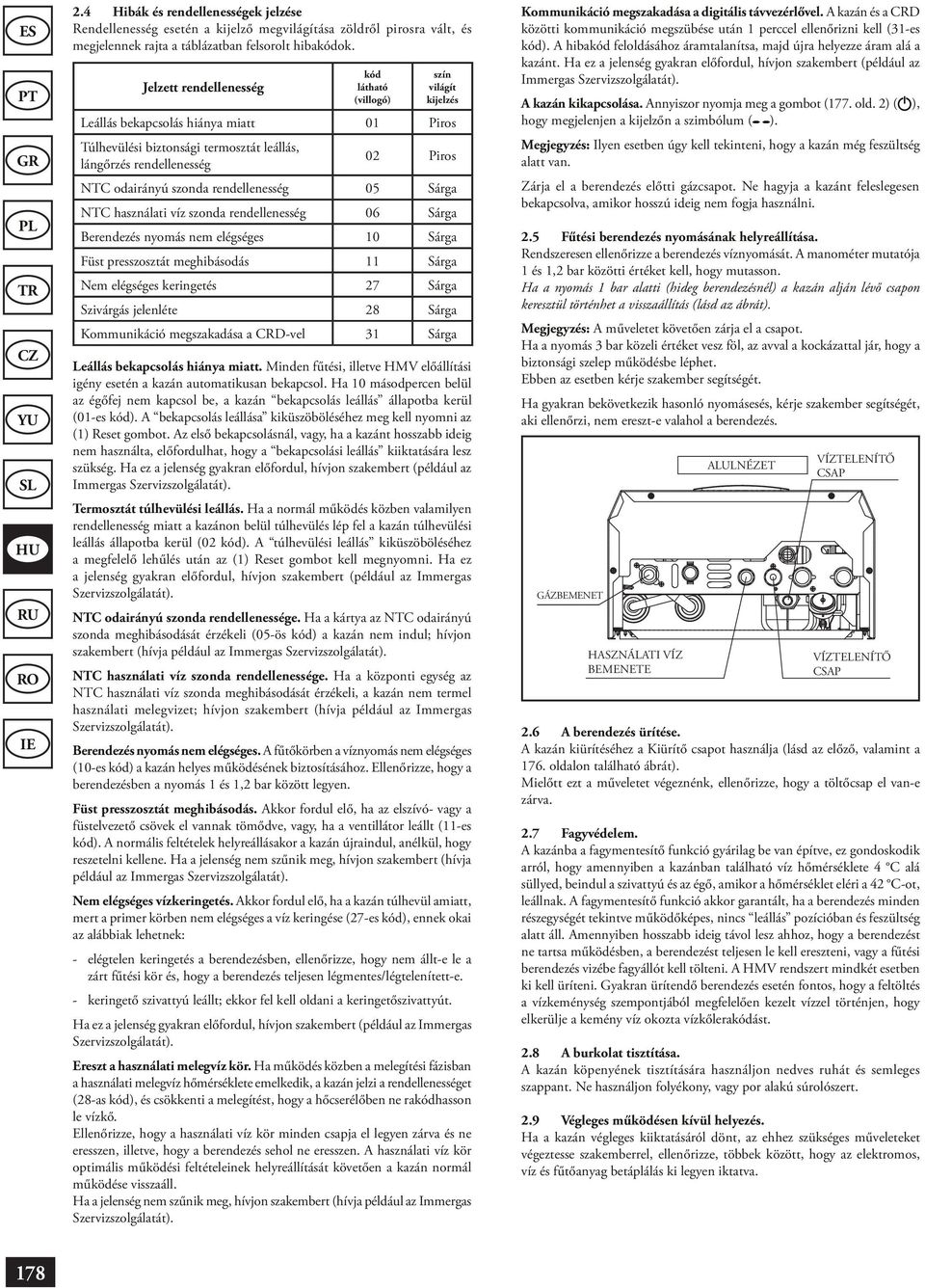 szonda rendellenesség 05 Sárga NTC használati víz szonda rendellenesség 06 Sárga Berendez nyomás nem elégséges 10 Sárga Füst presszosztát meghibásodás 11 Sárga Nem elégséges keringet 27 Sárga