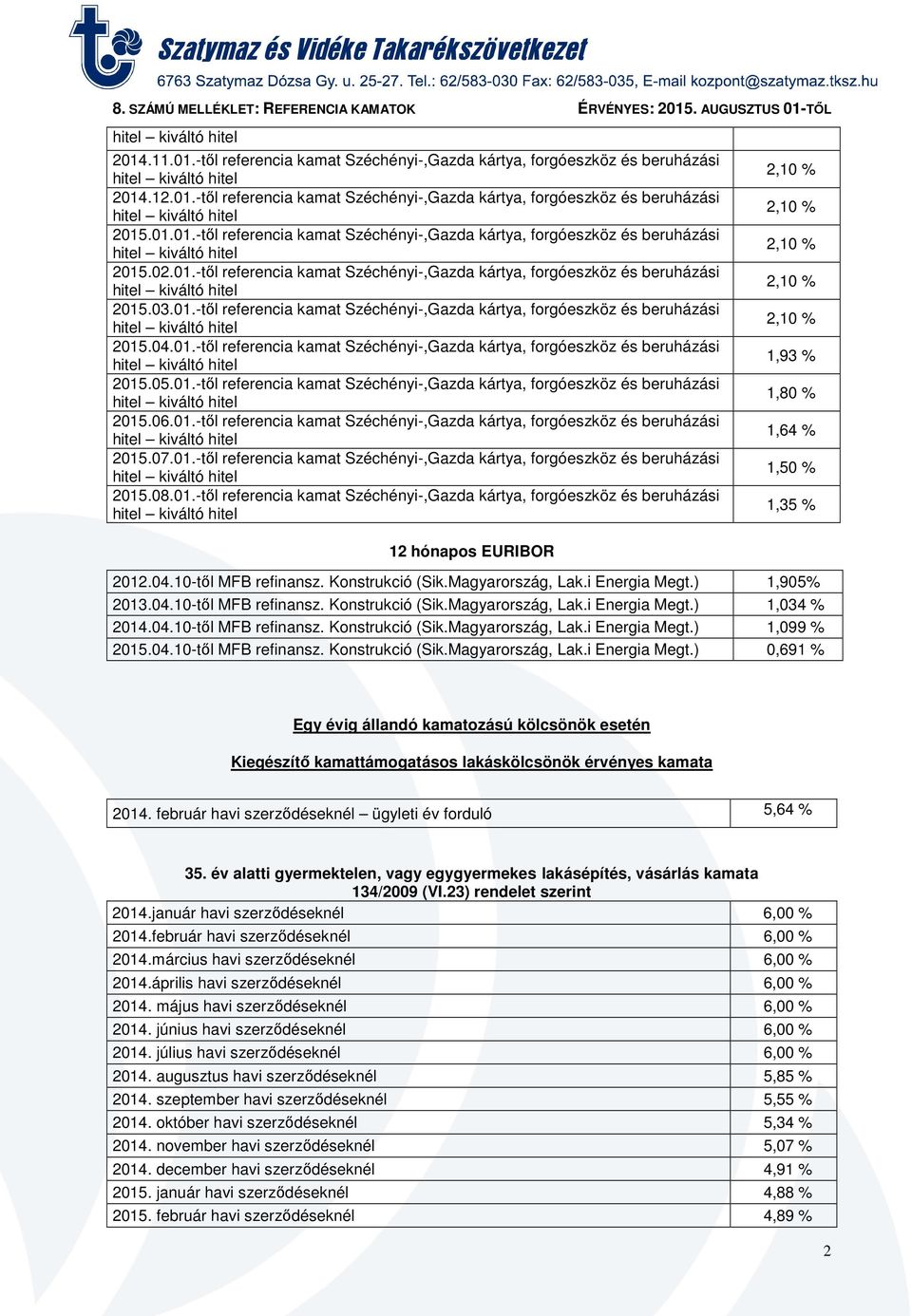 01.-től referencia kamat Széchényi-,Gazda kártya, forgóeszköz és beruházási 2015.06.01.-től referencia kamat Széchényi-,Gazda kártya, forgóeszköz és beruházási 2015.07.01.-től referencia kamat Széchényi-,Gazda kártya, forgóeszköz és beruházási 2015.08.