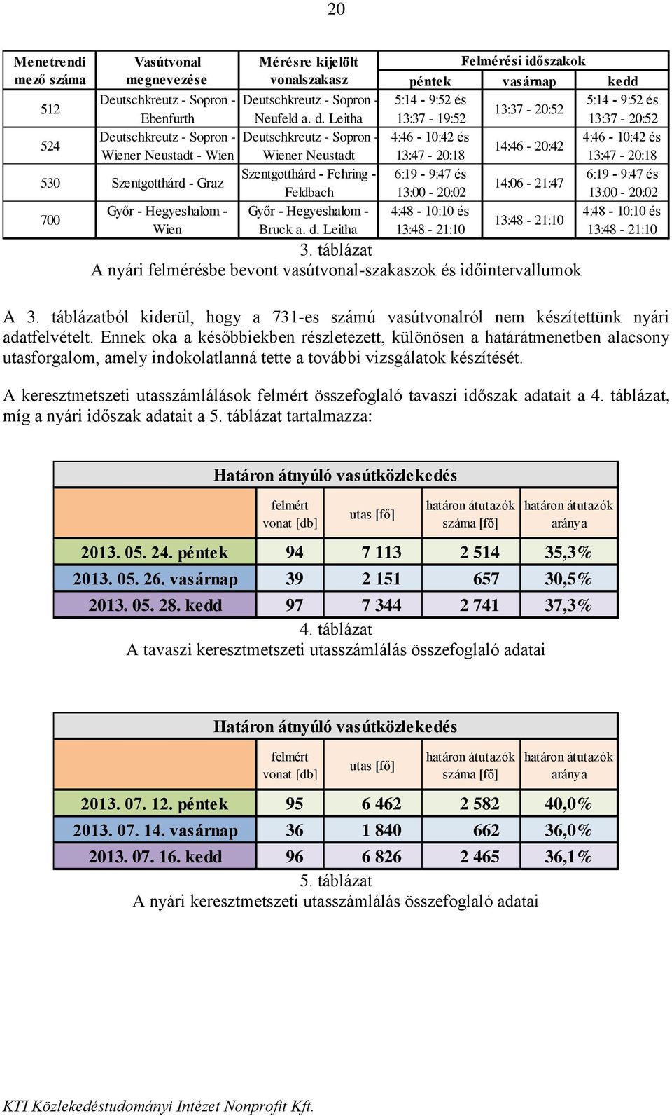 Hegyeshalom - Wien Bruck a. d.