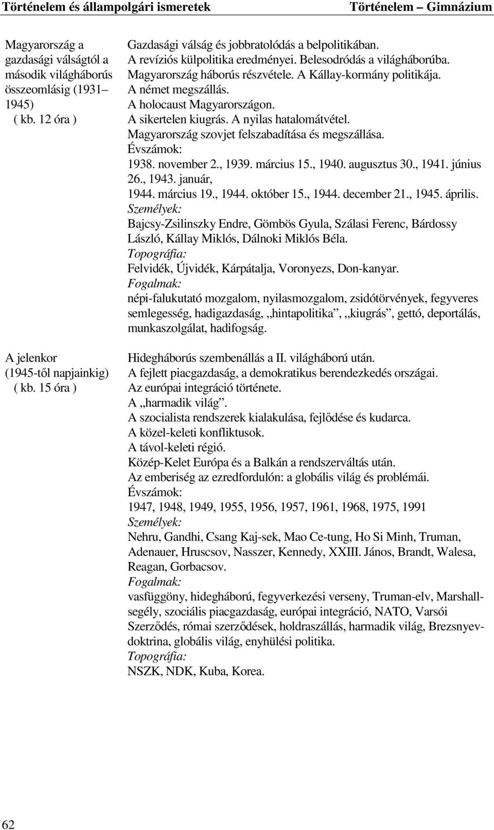 A német megszállás. A holocaust Magyarországon. A sikertelen kiugrás. A nyilas hatalomátvétel. Magyarország szovjet felszabadítása és megszállása. 1938. november 2., 1939. március 15., 1940.