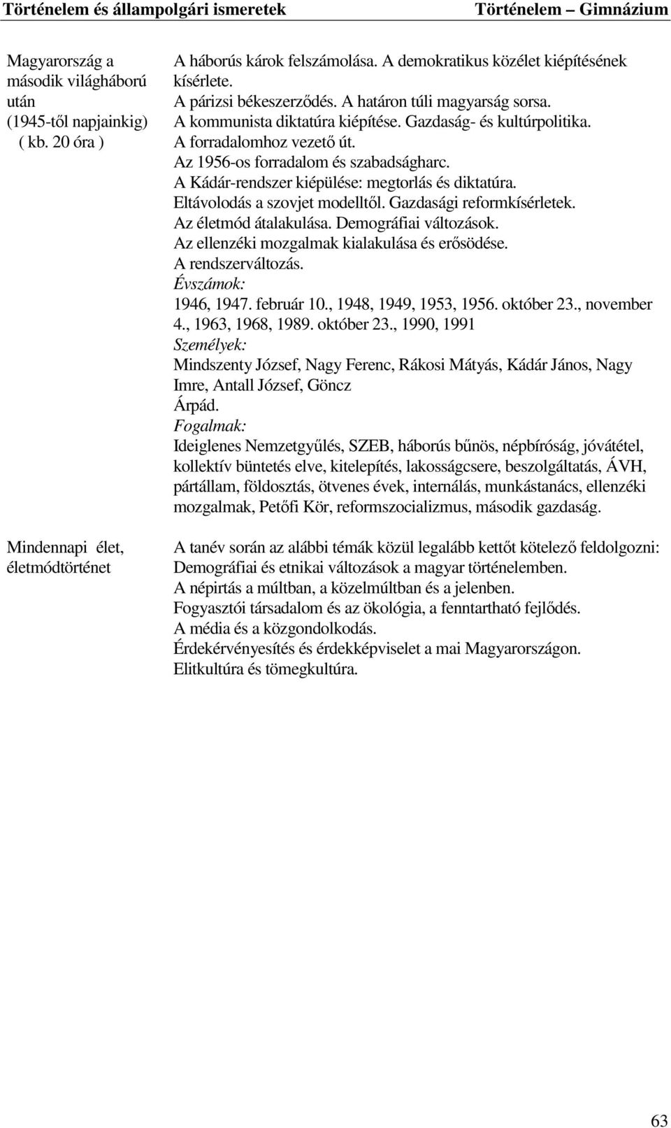 Az 1956-os forradalom és szabadságharc. A Kádár-rendszer kiépülése: megtorlás és diktatúra. Eltávolodás a szovjet modelltől. Gazdasági reformkísérletek. Az életmód átalakulása. Demográfiai változások.