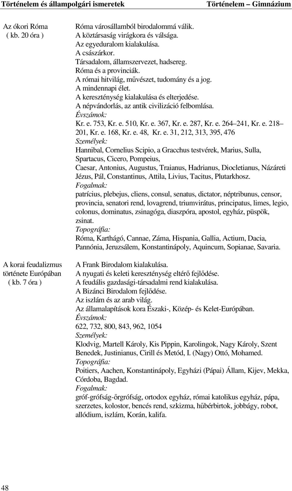 A kereszténység kialakulása és elterjedése. A népvándorlás, az antik civilizáció felbomlása. Kr. e. 753, Kr. e. 510, Kr. e. 367, Kr. e. 287, Kr. e. 264 241, Kr. e. 218 201, Kr. e. 168, Kr. e. 48, Kr.