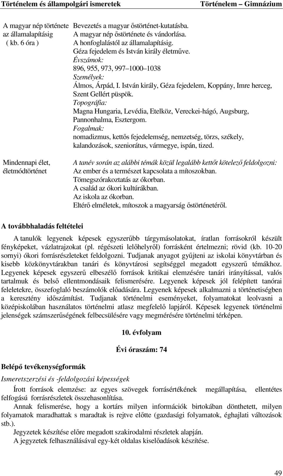 Magna Hungaria, Levédia, Etelköz, Vereckei-hágó, Augsburg, Pannonhalma, Esztergom. nomadizmus, kettős fejedelemség, nemzetség, törzs, székely, kalandozások, szeniorátus, vármegye, ispán, tized.