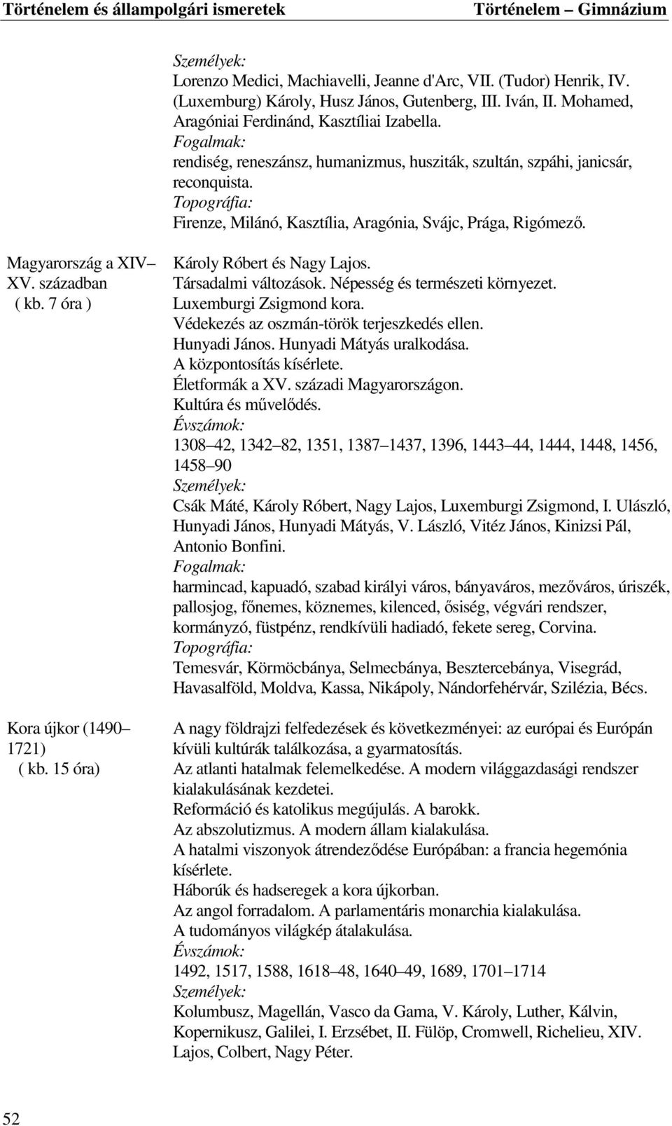 7 óra ) Kora újkor (1490 1721) ( kb. 15 óra) Károly Róbert és Nagy Lajos. Társadalmi változások. Népesség és természeti környezet. Luxemburgi Zsigmond kora.