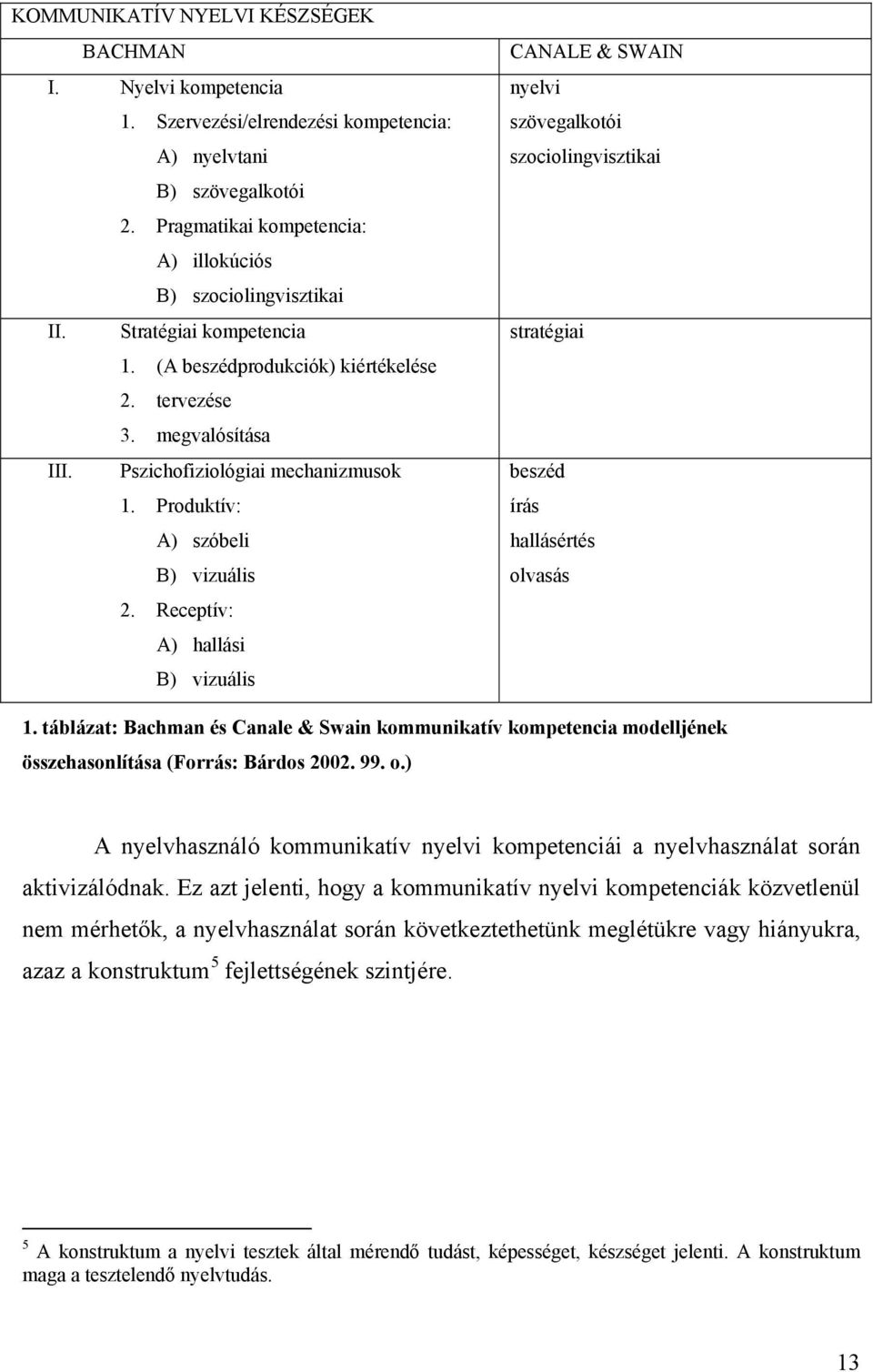 Receptív: A) hallási B) vizuális CANALE & SWAIN nyelvi szövegalkotói szociolingvisztikai stratégiai beszéd írás hallásértés olvasás 1.