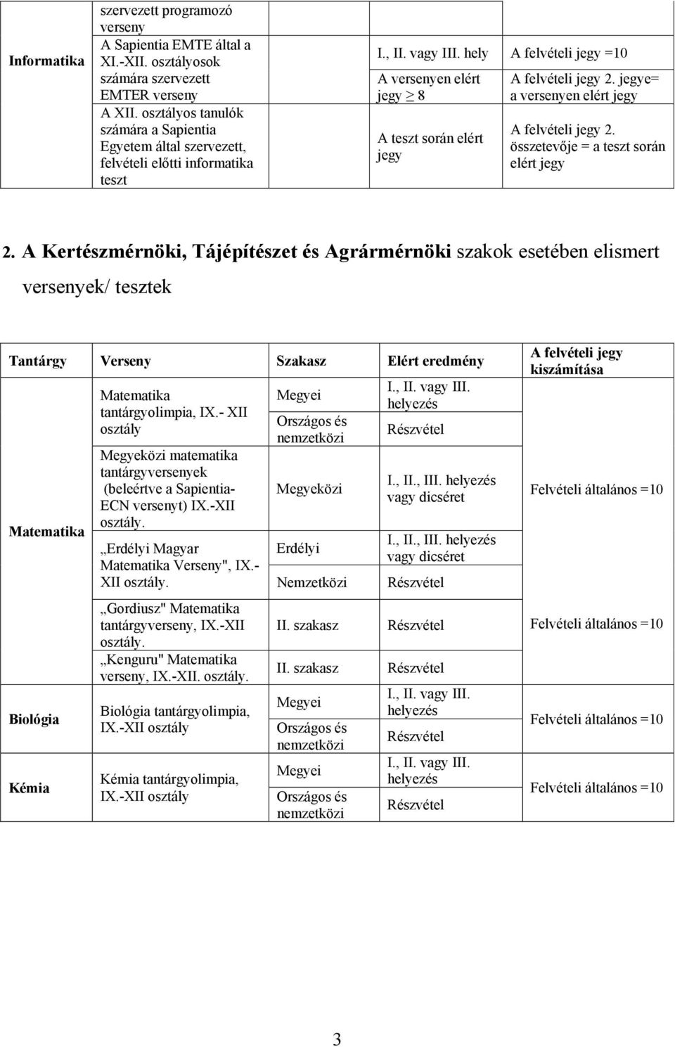 összetevője = a teszt során elért jegy 2. A Kertészmérnöki, Tájépítészet és Agrármérnöki szakok esetében elismert versenyek/ tesztek Matematika Biológia Kémia Matematika tantárgyolimpia, IX.