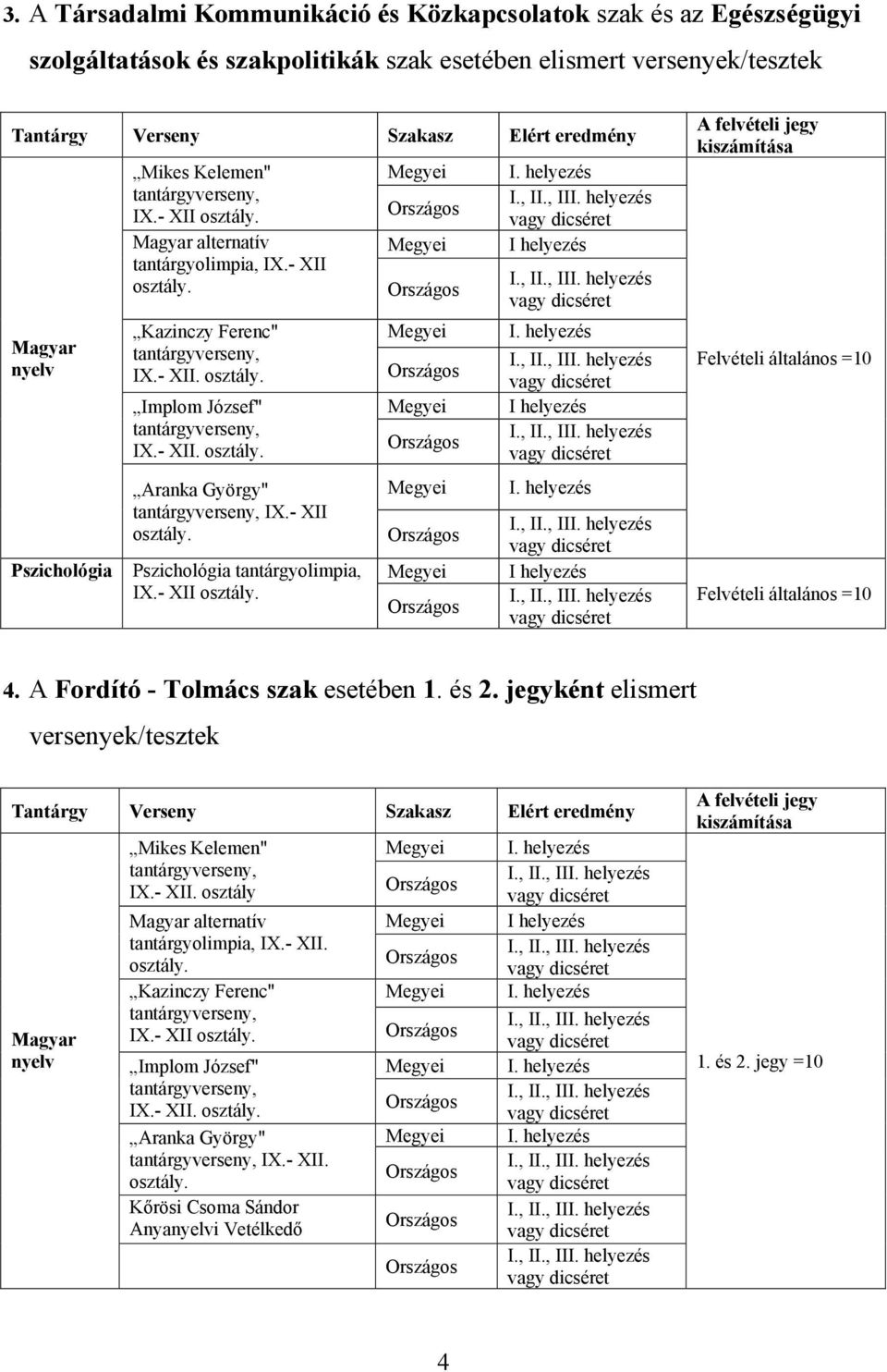 - XII Pszichológia tantárgyolimpia, IX.- XII I I I 4. A Fordító - Tolmács szak esetében 1. és 2. jegyként elismert versenyek/tesztek Magyar nyelv Mikes Kelemen" IX.