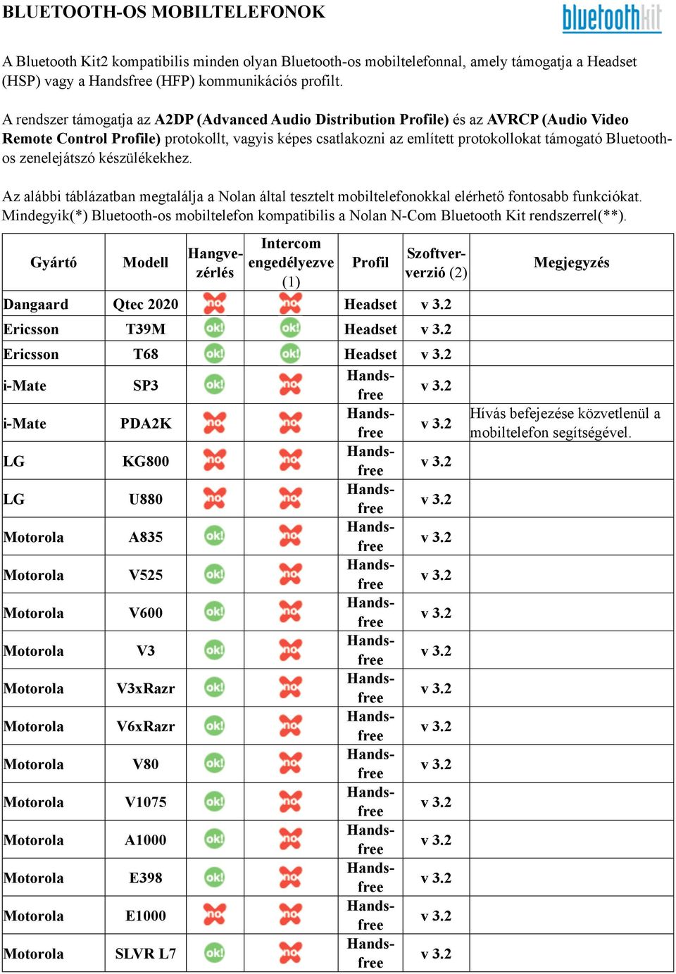 zenelejátszó készülékekhez. Az alábbi táblázatban megtalálja a Nolan által tesztelt mobiltelefonokkal elérhető fontosabb funkciókat.