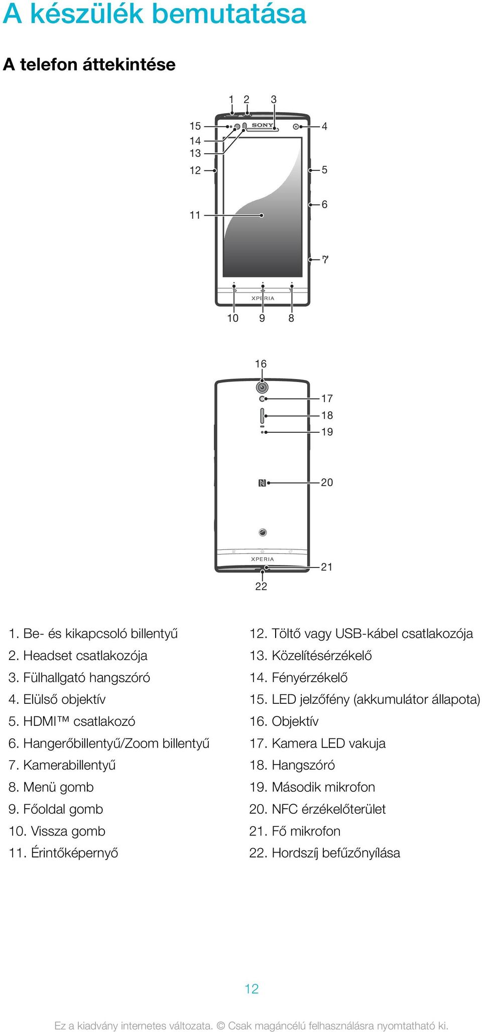 Menü gomb 9. Főoldal gomb 10. Vissza gomb 11. Érintőképernyő 12. Töltő vagy USB-kábel csatlakozója 13. Közelítésérzékelő 14. Fényérzékelő 15.