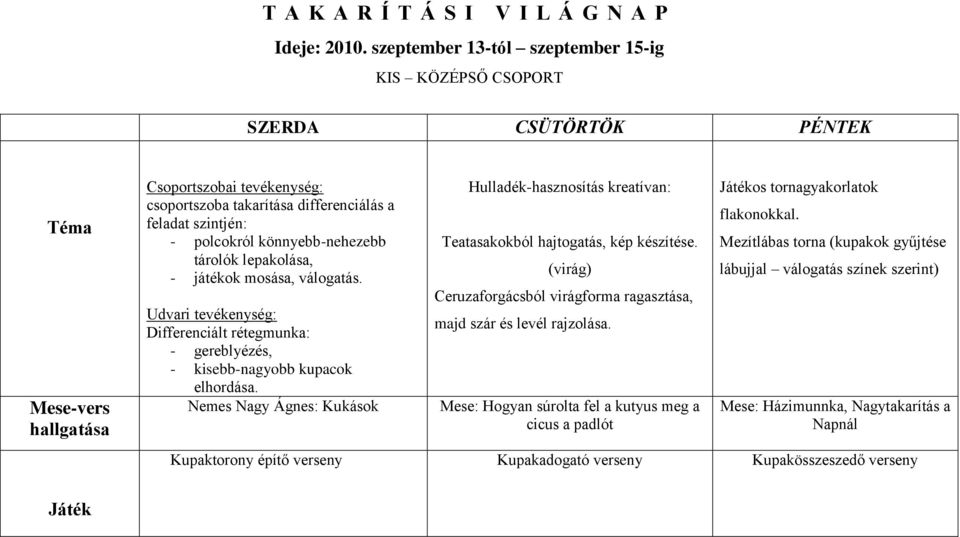 könnyebb-nehezebb tárolók lepakolása, - játékok mosása, válogatás. Udvari tevékenység: Differenciált rétegmunka: - gereblyézés, - kisebb-nagyobb kupacok elhordása.