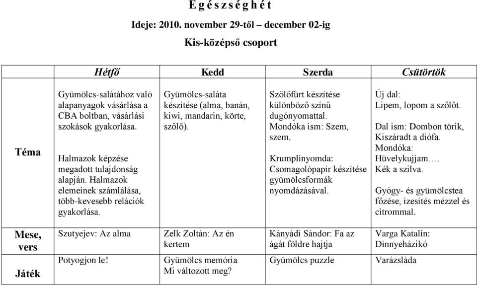 Halmazok képzése megadott tulajdonság alapján. Halmazok elemeinek számlálása, több-kevesebb relációk gyakorlása. Gyümölcs-saláta készítése (alma, banán, kiwi, mandarin, körte, szőlő).