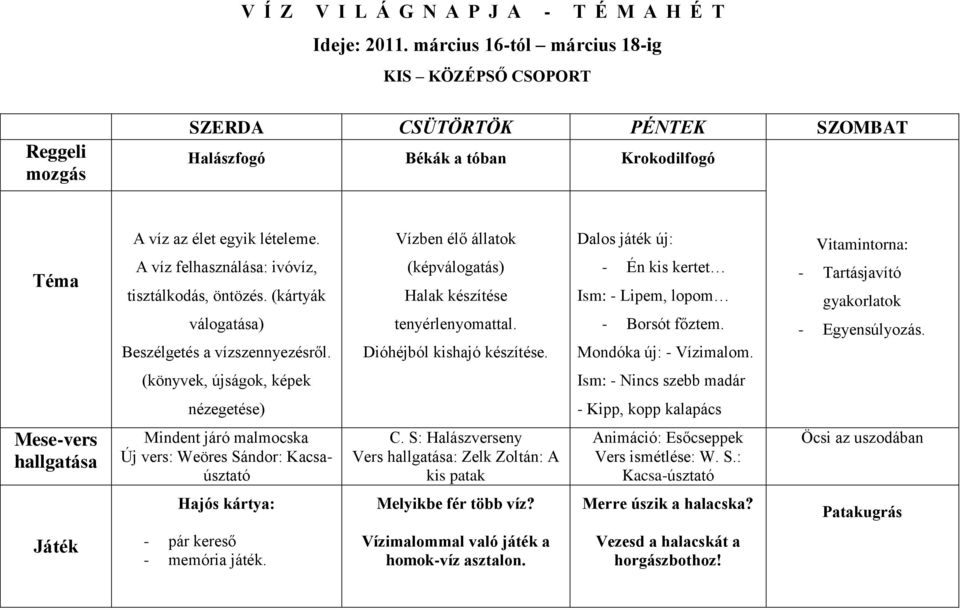 A víz felhasználása: ivóvíz, tisztálkodás, öntözés. (kártyák válogatása) Beszélgetés a vízszennyezésről. Vízben élő állatok (képválogatás) Halak készítése tenyérlenyomattal.