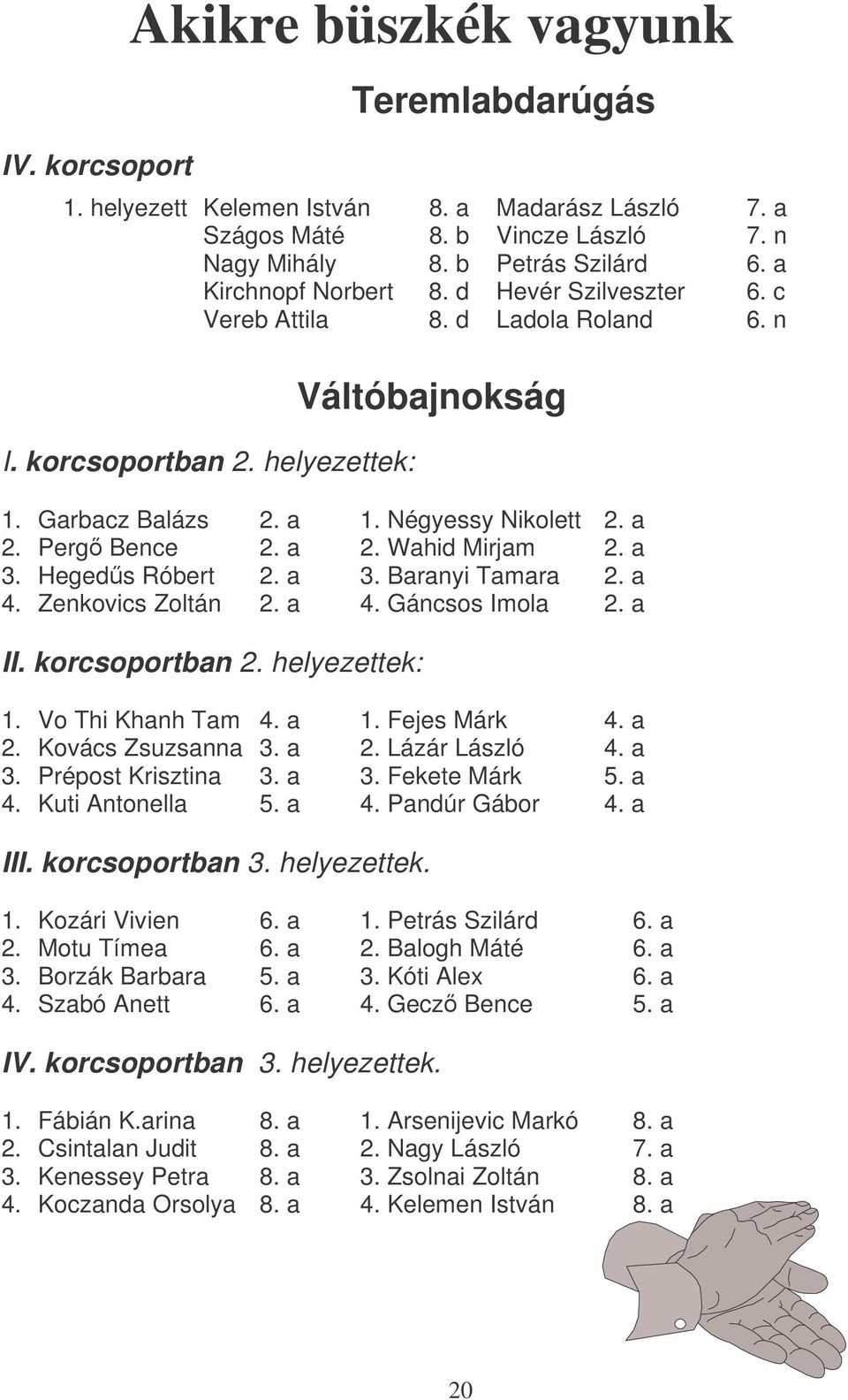 a 3. Hegeds Róbert 2. a 3. Baranyi Tamara 2. a 4. Zenkovics Zoltán 2. a 4. Gáncsos Imola 2. a II. korcsoportban 2. helyezettek: 1. Vo Thi Khanh Tam 4. a 1. Fejes Márk 4. a 2. Kovács Zsuzsanna 3. a 2. Lázár László 4.