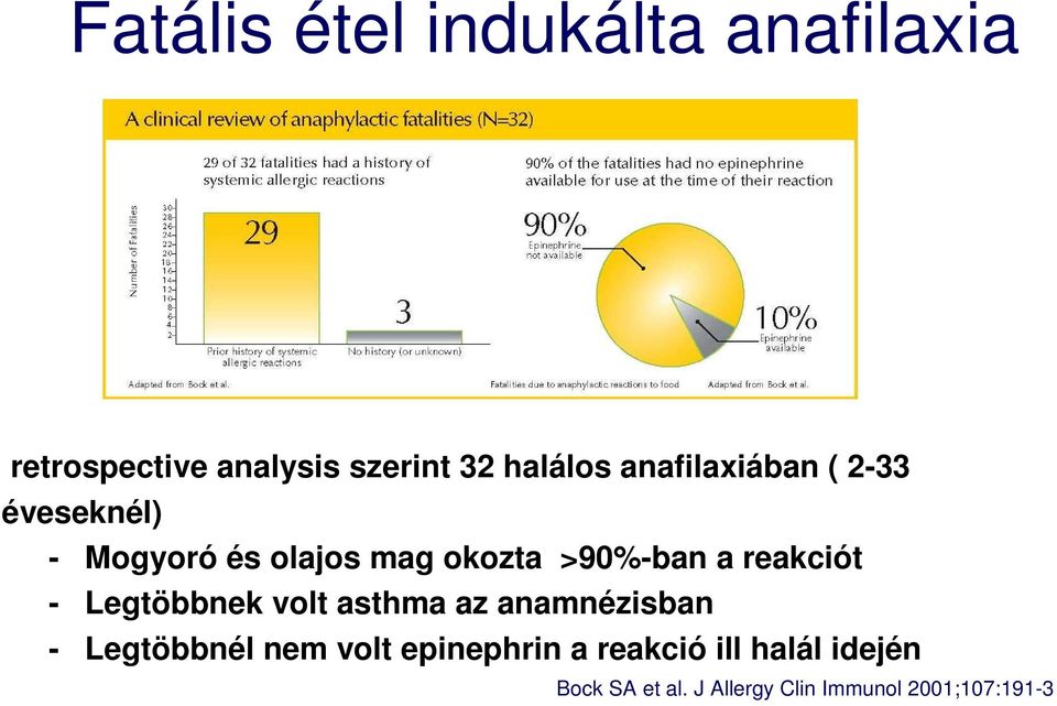 reakciót - Legtöbbnek volt asthma az anamnézisban - Legtöbbnél nem volt