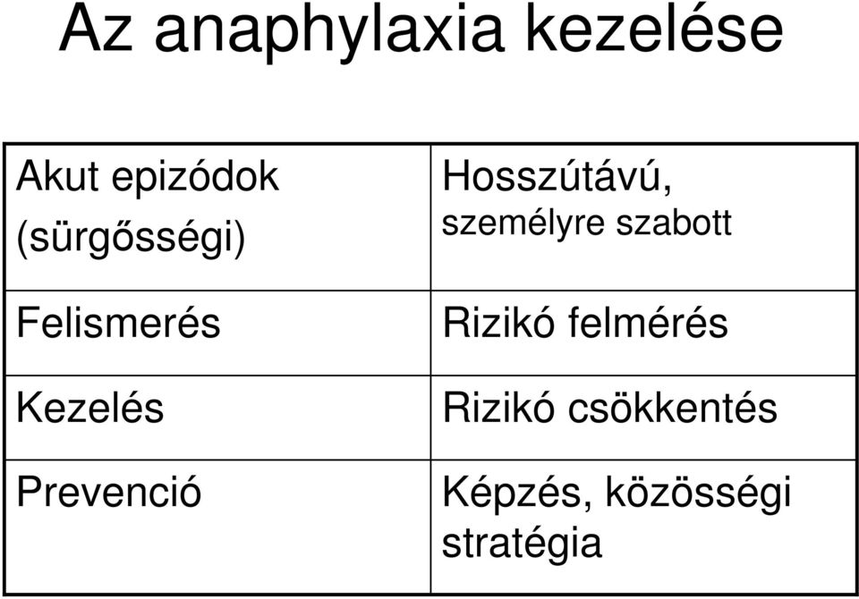 Hosszútávú, személyre szabott Rizikó