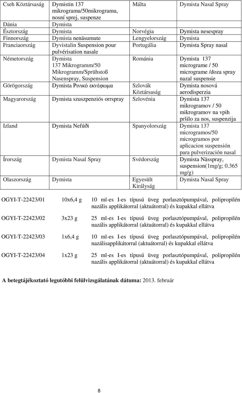 Románia Dymista 137 micrograme / 50 micrograme /doza spray nazal suspensie Görögország Dymista Ρινικό εκνέφωµα Szlovák Köztársaság Dymista nosová aerodisperzia Magyarország Dymista szuszpenziós