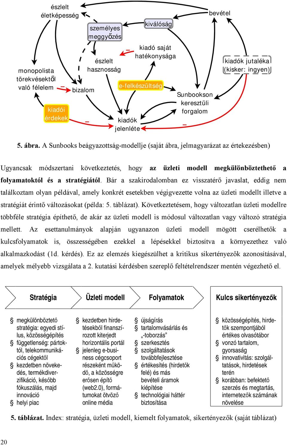 A Sunbooks beágyazottság-modellje (saját ábra, jelmagyarázat az értekezésben) Ugyancsak módszertani következtetés, hogy az üzleti modell megkülönböztethető a folyamatoktól és a stratégiától.