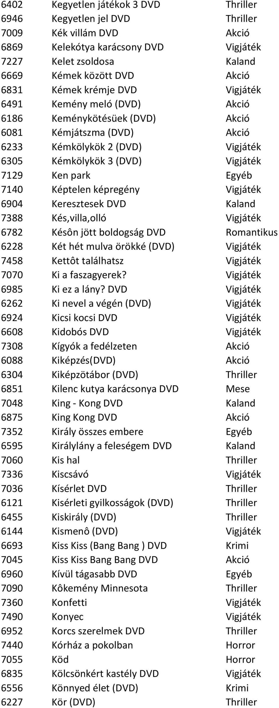 Képtelen képregény Vigjáték 6904 Keresztesek DVD Kaland 7388 Kés,villa,olló Vigjáték 6782 Késôn jött boldogság DVD Romantikus 6228 Két hét mulva örökké (DVD) Vigjáték 7458 Kettôt találhatsz Vigjáték