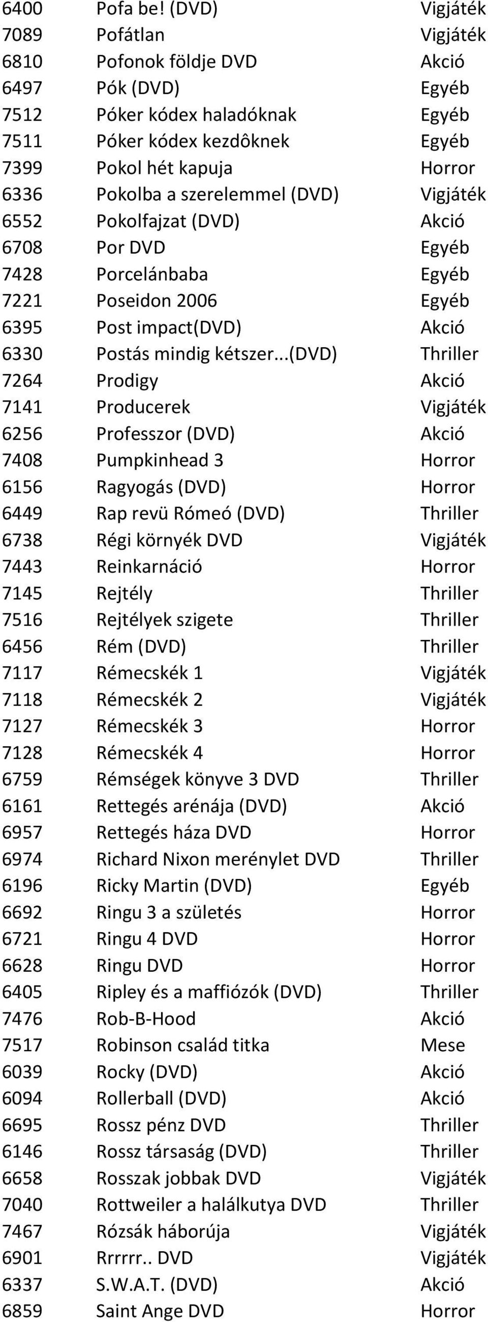 szerelemmel (DVD) Vigjáték 6552 Pokolfajzat (DVD) Akció 6708 Por DVD Egyéb 7428 Porcelánbaba Egyéb 7221 Poseidon 2006 Egyéb 6395 Post impact(dvd) Akció 6330 Postás mindig kétszer.