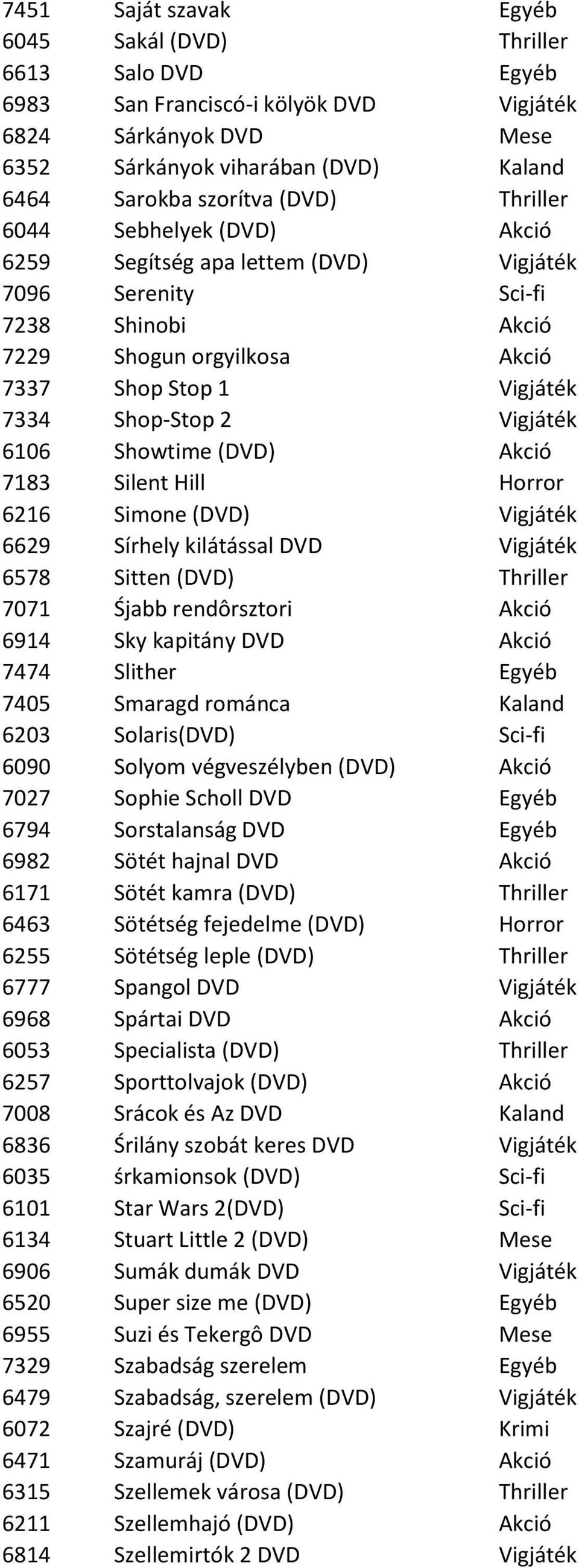 Vigjáték 6106 Showtime (DVD) Akció 7183 Silent Hill Horror 6216 Simone (DVD) Vigjáték 6629 Sírhely kilátással DVD Vigjáték 6578 Sitten (DVD) Thriller 7071 Śjabb rendôrsztori Akció 6914 Sky kapitány