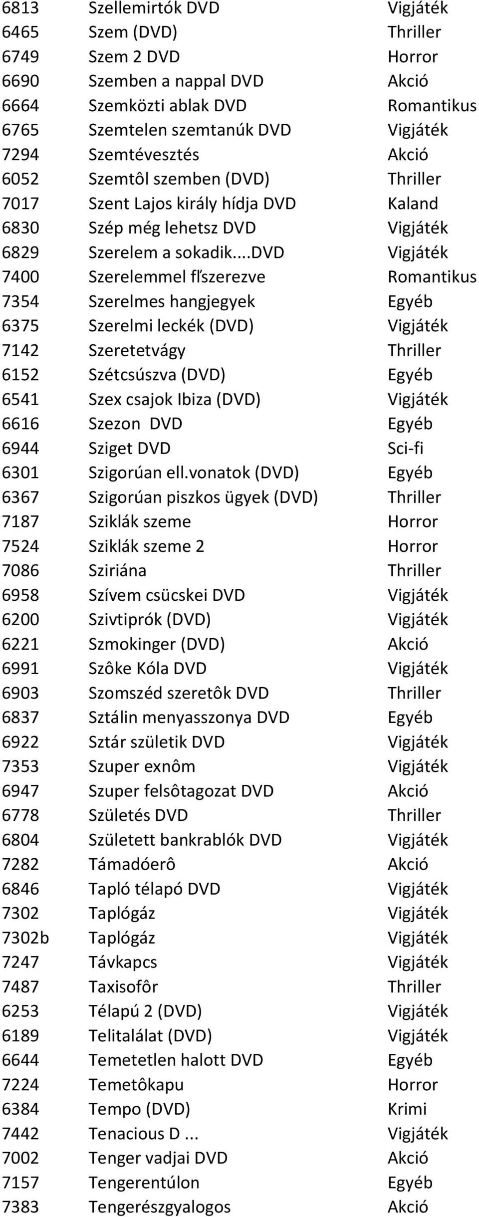 ..dvd Vigjáték 7400 Szerelemmel fľszerezve Romantikus 7354 Szerelmes hangjegyek Egyéb 6375 Szerelmi leckék (DVD) Vigjáték 7142 Szeretetvágy Thriller 6152 Szétcsúszva (DVD) Egyéb 6541 Szex csajok