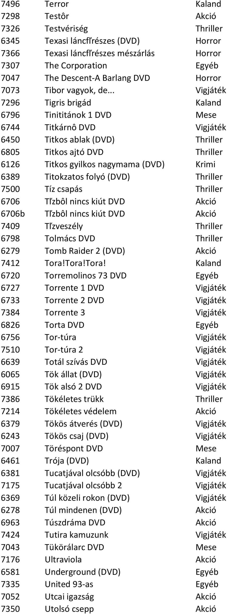 .. Vigjáték 7296 Tigris brigád Kaland 6796 Tinititánok 1 DVD Mese 6744 Titkárnô DVD Vigjáték 6450 Titkos ablak (DVD) Thriller 6805 Titkos ajtó DVD Thriller 6126 Titkos gyilkos nagymama (DVD) Krimi