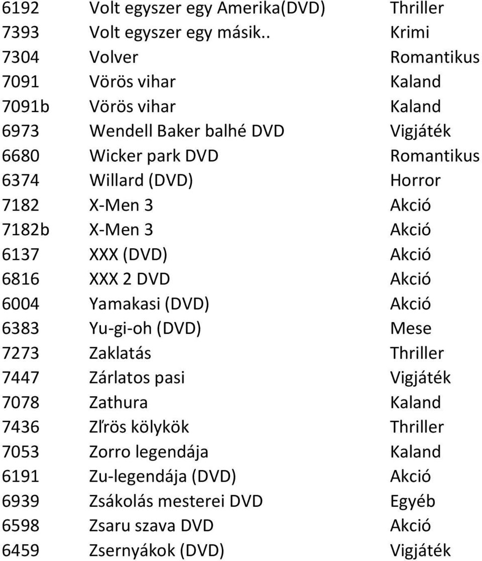 Willard (DVD) Horror 7182 X-Men 3 Akció 7182b X-Men 3 Akció 6137 XXX (DVD) Akció 6816 XXX 2 DVD Akció 6004 Yamakasi (DVD) Akció 6383 Yu-gi-oh (DVD) Mese