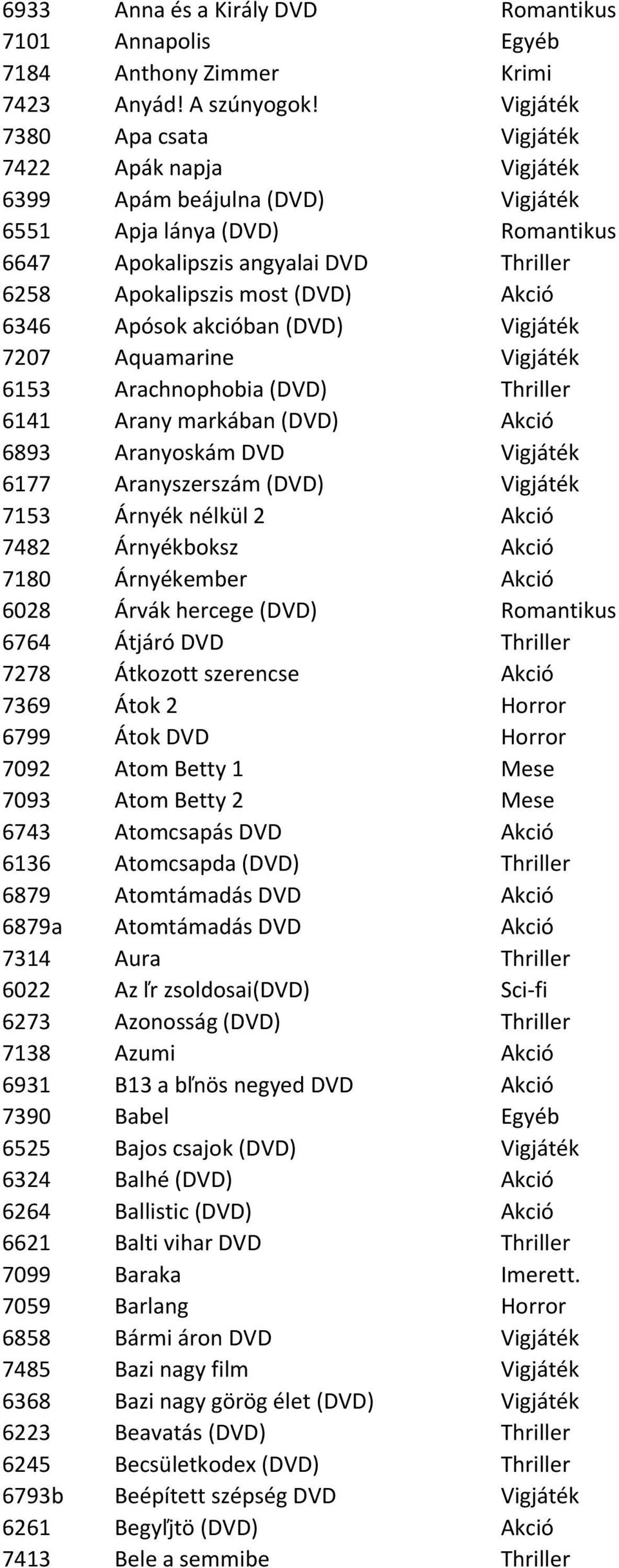 6346 Apósok akcióban (DVD) Vigjáték 7207 Aquamarine Vigjáték 6153 Arachnophobia (DVD) Thriller 6141 Arany markában (DVD) Akció 6893 Aranyoskám DVD Vigjáték 6177 Aranyszerszám (DVD) Vigjáték 7153