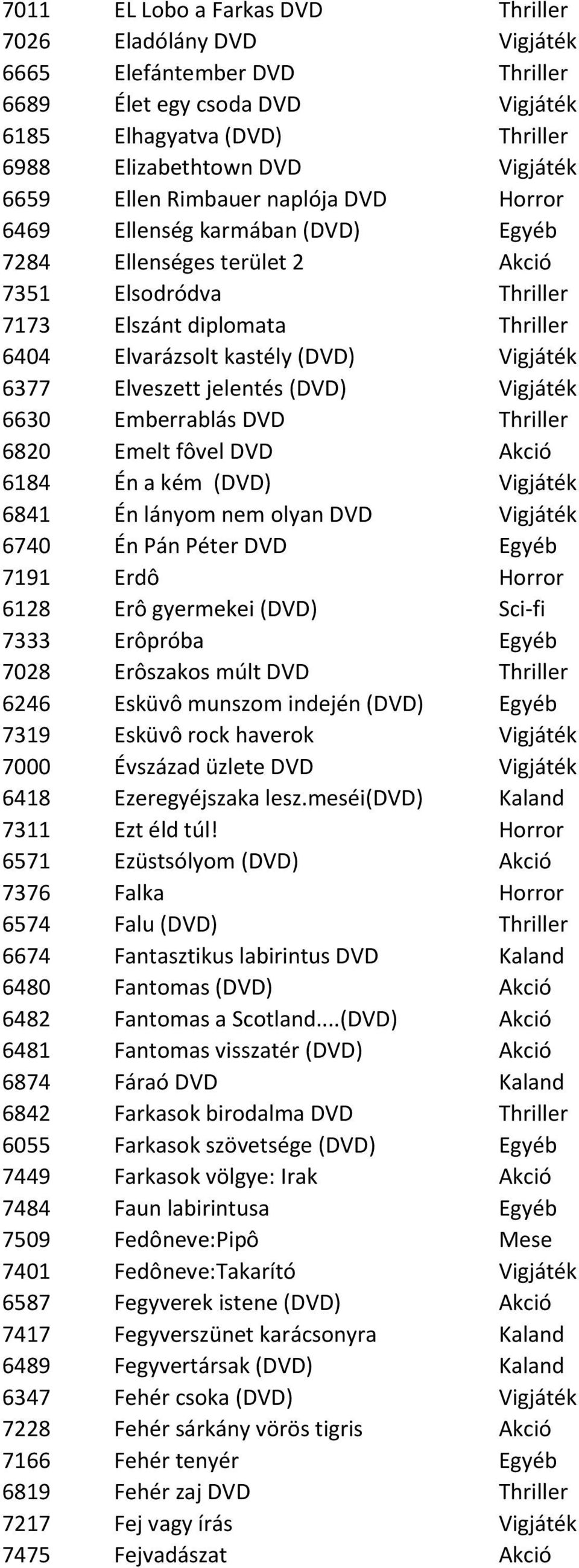 6377 Elveszett jelentés (DVD) Vigjáték 6630 Emberrablás DVD Thriller 6820 Emelt fôvel DVD Akció 6184 Én a kém (DVD) Vigjáték 6841 Én lányom nem olyan DVD Vigjáték 6740 Én Pán Péter DVD Egyéb 7191